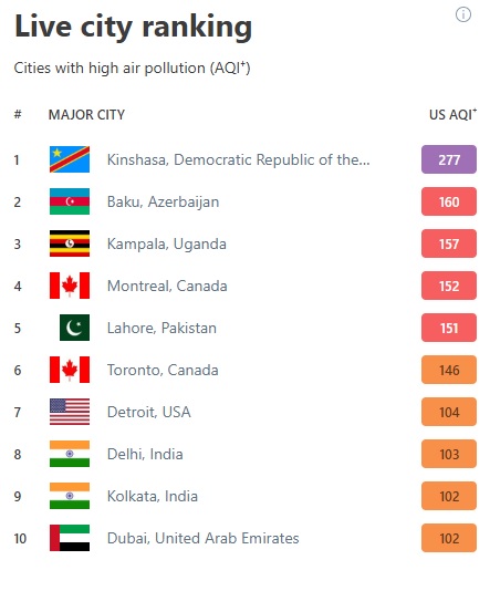 montreal toronto among major cities